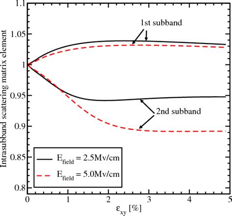 Shear hydrodynamics,momentum relaxation, and theKSS 